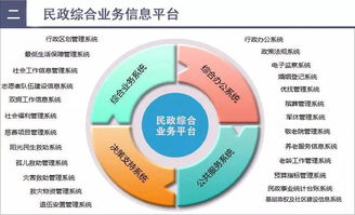云威榜第418期 智慧民政領域的大數據解決方案探析
