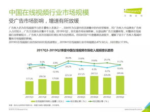 2019上半年中國互聯網文娛市場數據洞察報告