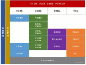 硬件工程師的真相 這行真的不行嗎，敢問路在何方？