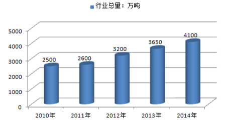 中國鋼結構市場深度調查及發展趨勢研究報告（2016-2022年）