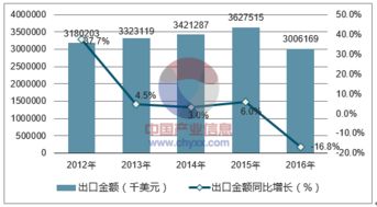 2018-2024年中國(guó)圣誕用品行業(yè)全景調(diào)研與市場(chǎng)戰(zhàn)略咨詢報(bào)告