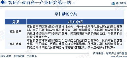 草甘膦行業(yè)市場(chǎng)現(xiàn)狀、發(fā)展概況及未來(lái)前景分析