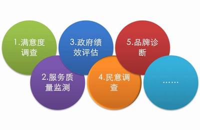 專業(yè)洞察助力政務(wù)提效 第三方測(cè)評(píng)的價(jià)值與廣州聯(lián)爾睿市場(chǎng)信息咨詢的實(shí)踐探索