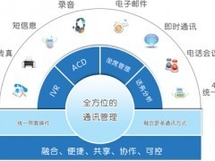 供應(yīng)西安呼叫中心系統(tǒng)建設(shè) 聲訊系統(tǒng)優(yōu)化通信產(chǎn)品解決方案