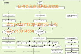 工資查詢系統(tǒng),成績(jī)學(xué)分查詢系統(tǒng),會(huì)員積分查詢系統(tǒng)