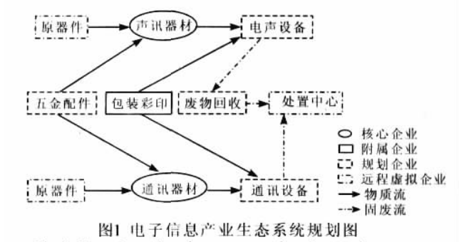 生態工業園規劃建設總體框架與主要工業生態系統規劃研究——以吉州-中機院為例